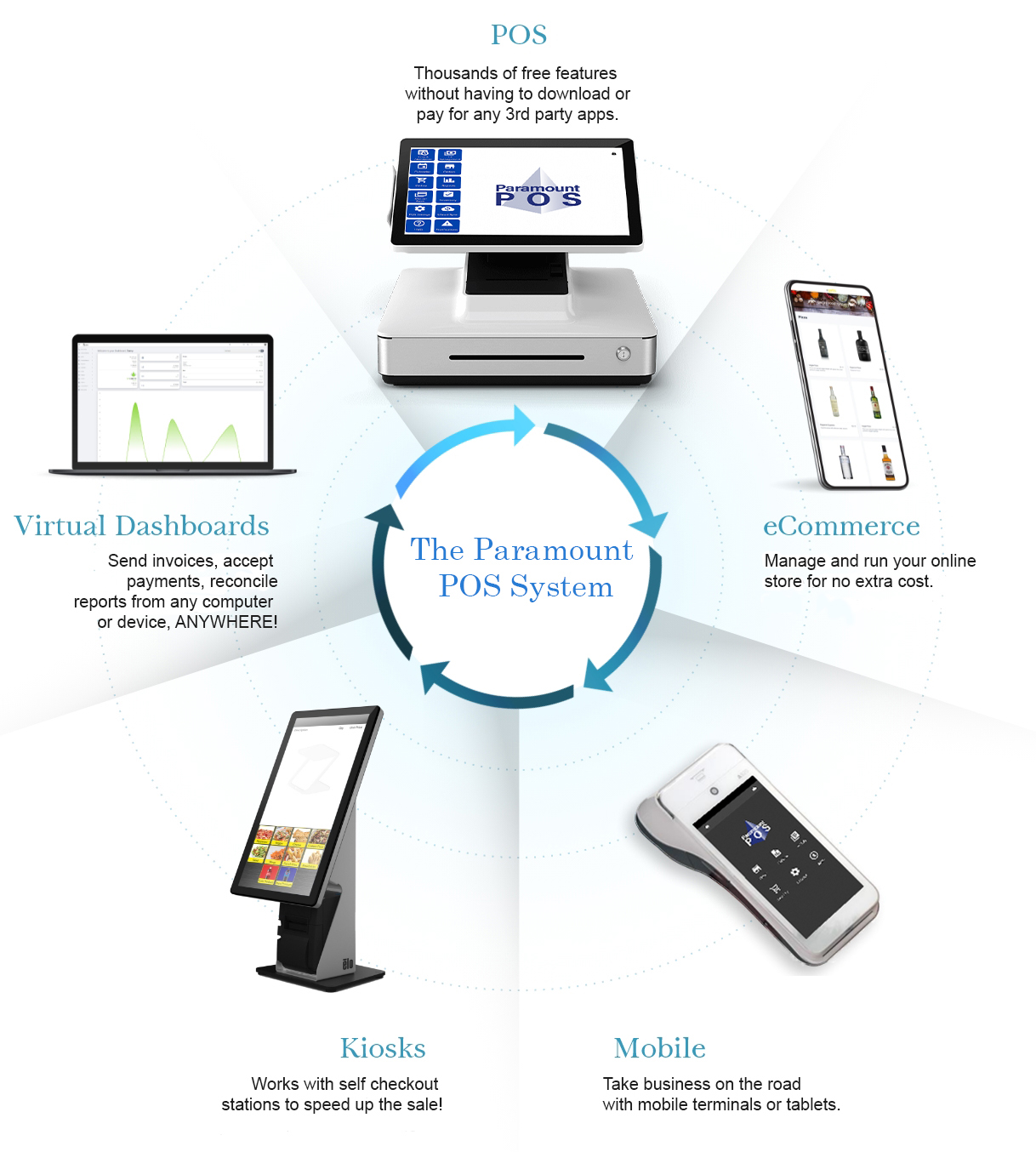 Features within Paramount POS Software